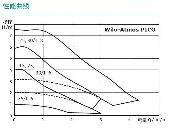 安徽威乐水泵总代理